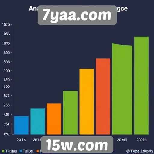 Análise da popularidade de jogos no 7yaa.com
